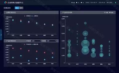 市場羅盤上線 奧維大數據轉型正式落地