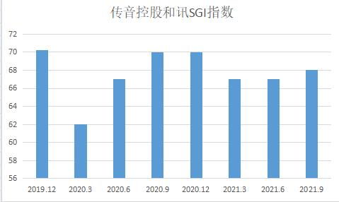 非洲之王再戰江湖 傳音控股的風險、機遇與機構看好的數據邏輯