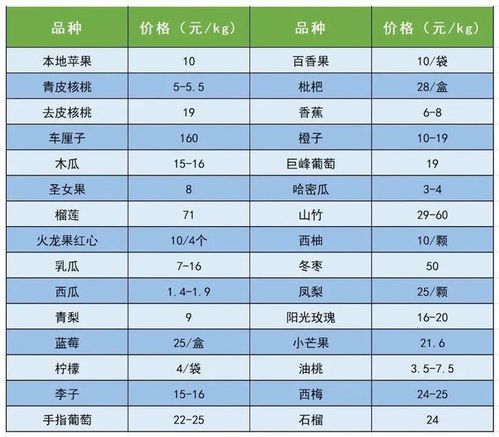 8月29日中國供銷農(nóng)產(chǎn)品集團(tuán)延安市場(chǎng)農(nóng)產(chǎn)品價(jià)格大數(shù)據(jù)解析