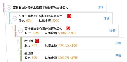 吉林省國(guó)泰鉆采工程技術(shù)服務(wù)有限責(zé)任公司 專業(yè)鉆采工程技術(shù)服務(wù)的卓越實(shí)踐者